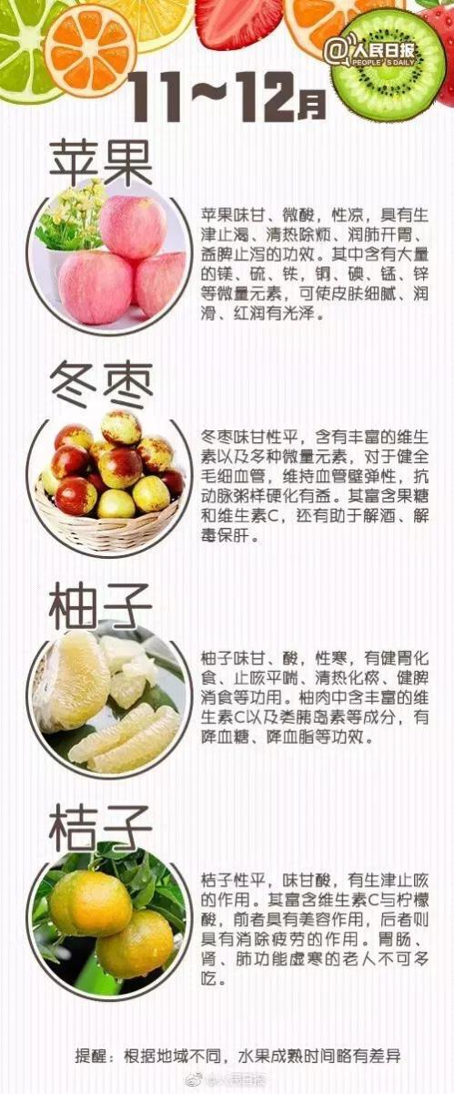 最完整「水果養生大全」，對症下「水果」就對了！