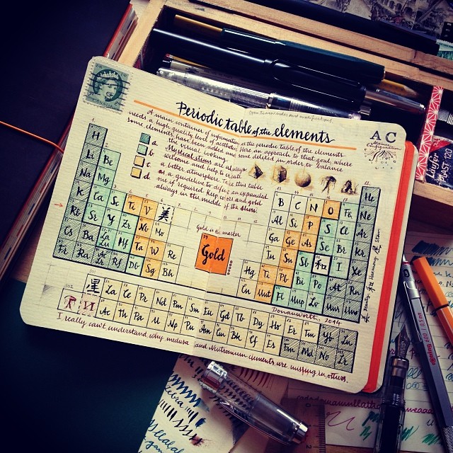 辭掉多年工作寫出《超精美藝術手帳》，跟著他的筆記一起環遊世界！