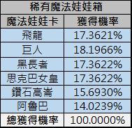 稀有魔法娃娃箱、高級魔法書/硬幣/消耗品箱、裝備強化卷軸箱 機率公開