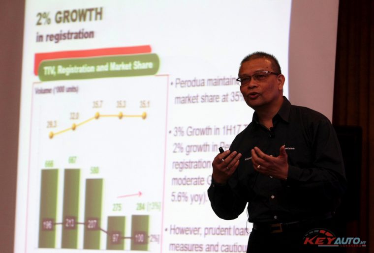 PERODUA SUV 預計11月發布！價錢很難控制低於大眾理想的馬幣6萬！ 