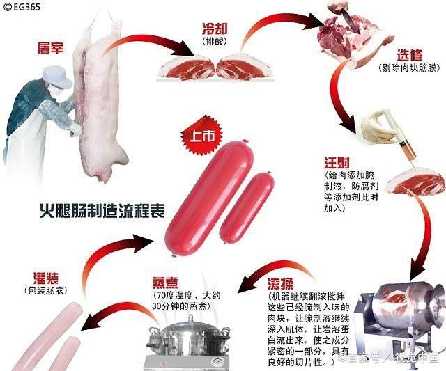 火腿加工技術深度解析