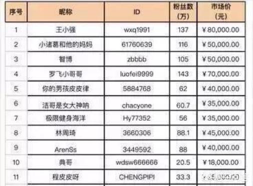 抖音怎麼撈金？學學看你就知道了！！