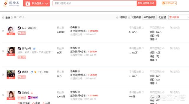抖音怎麼撈金？學學看你就知道了！！