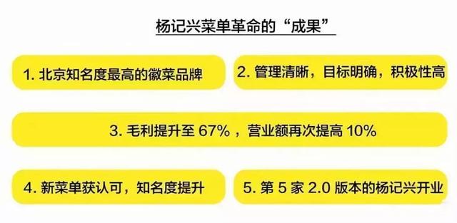 餐廳虧得要關門，換個菜單營業額暴漲！