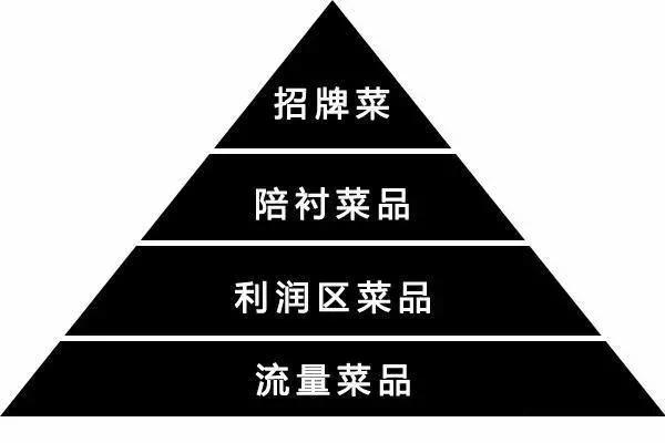 餐廳虧得要關門，換個菜單營業額暴漲！
