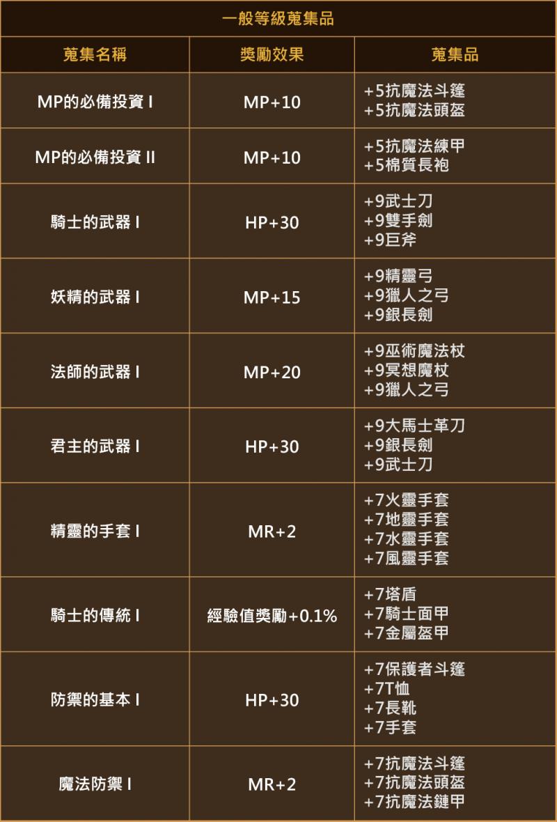 天堂M-新系統預告 － 道具蒐集冊 