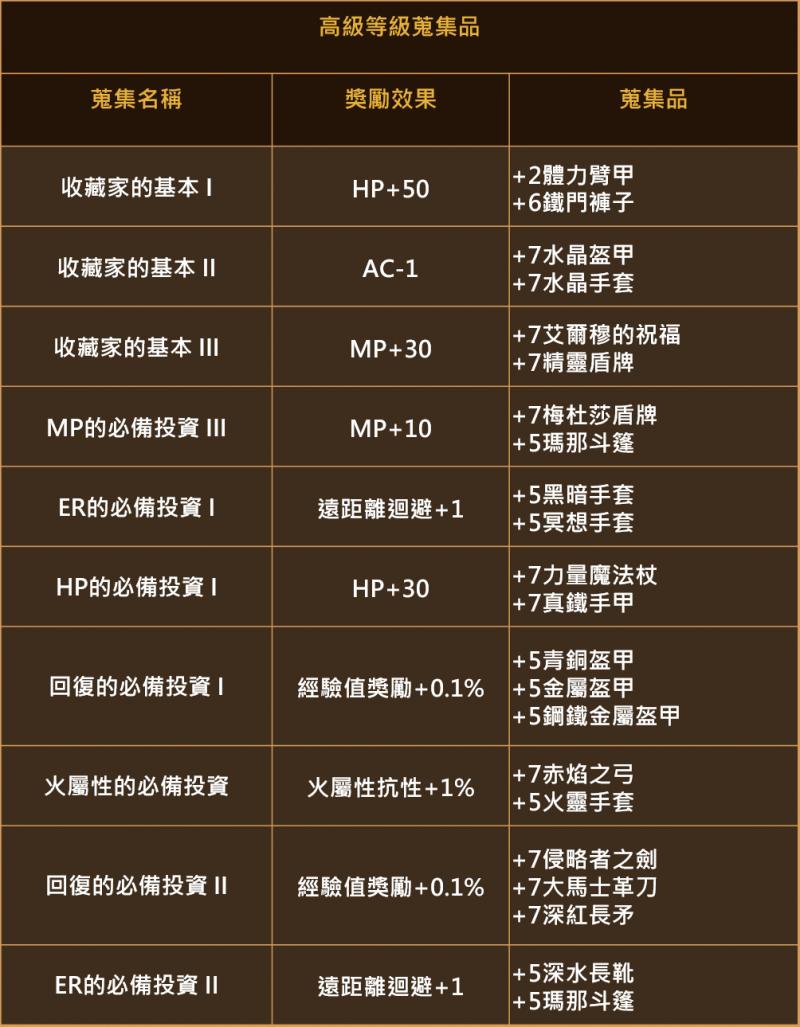 天堂M-新系統預告 － 道具蒐集冊 