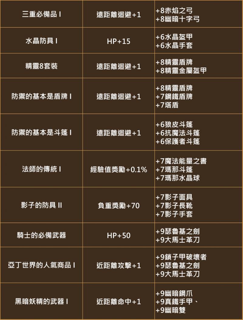 天堂M-新系統預告 － 道具蒐集冊 