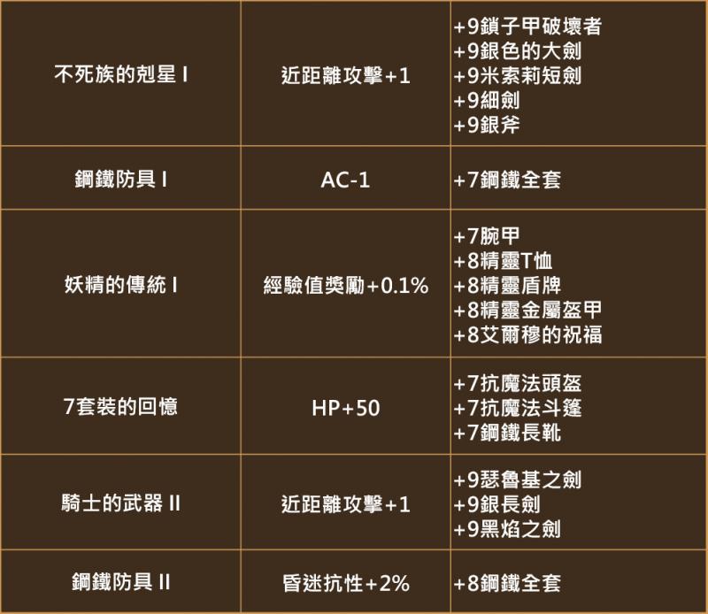 天堂M-新系統預告 － 道具蒐集冊 