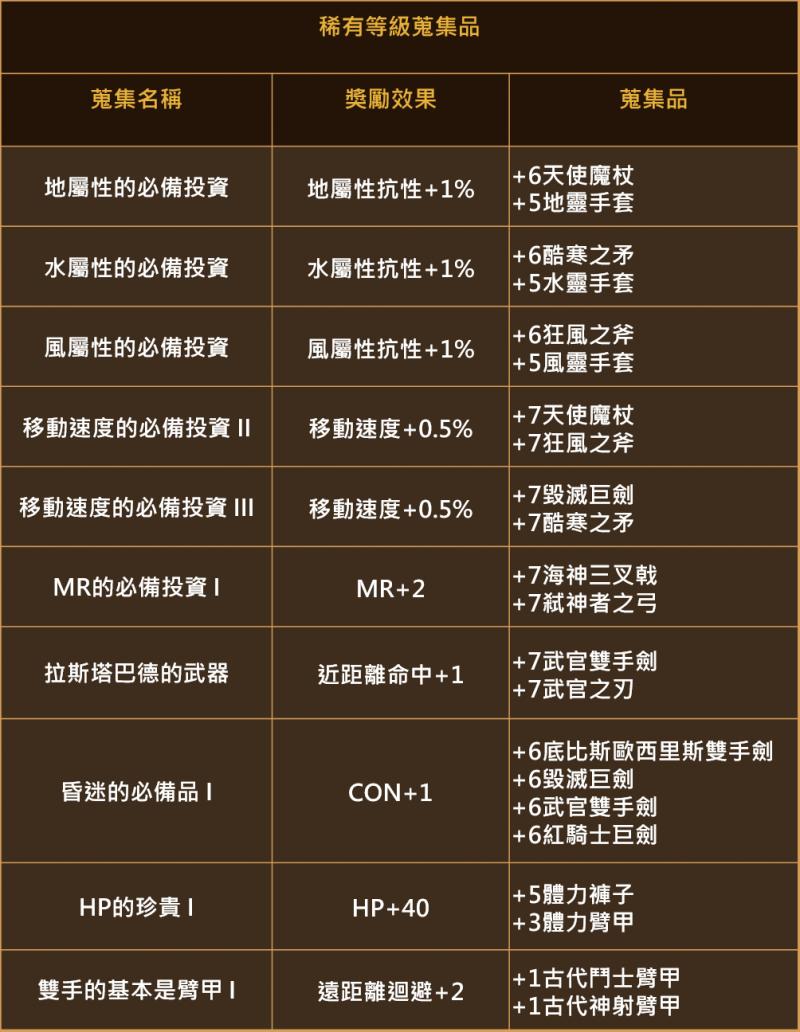 天堂M-新系統預告 － 道具蒐集冊 