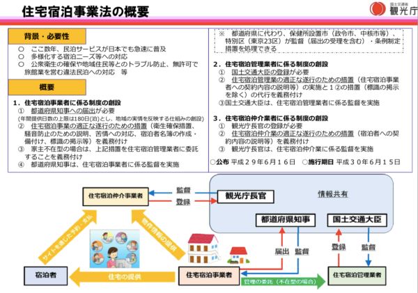 日本民泊隨時變非法住宿！預訂時要小心以免打亂行程！
