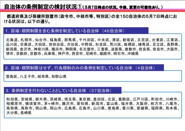 日本民泊隨時變非法住宿！預訂時要小心以免打亂行程！