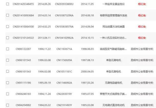 中國最奇葩死刑犯：槍斃當天發明專利，不僅免死刑，還被高薪聘請！