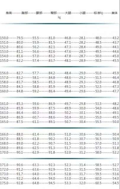 2018年度最新《女性標準身材表》，看完後我又雙叒叕該減肥了！