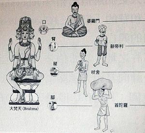 為什麼一般印度富人膚色白、窮人較黑？看完終於懂了！ 