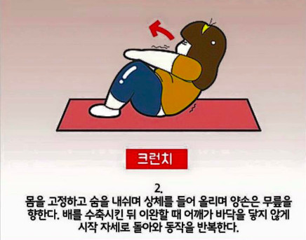  懶人必讀！每天只要 4 分鐘「不間斷炸肌運動」 你也擁蠻腰