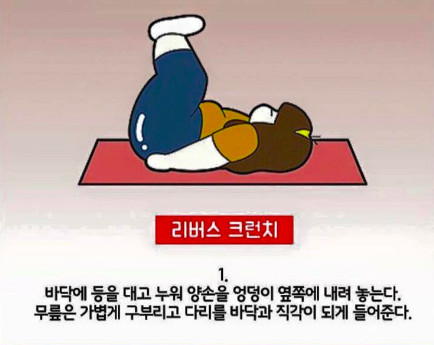  懶人必讀！每天只要 4 分鐘「不間斷炸肌運動」 你也擁蠻腰