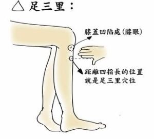 人體毒素排泄口，把濕毒排出去，健康長壽