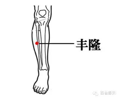 人體毒素排泄口，把濕毒排出去，健康長壽