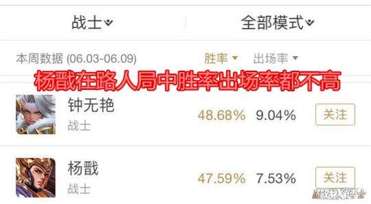 暑假為了吸引低端玩家，王者榮耀又一刀砍了一個高難度英雄