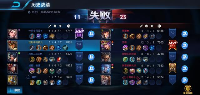 王者榮耀：5賽季勝率墊底，比射手還慘，s12又挨了天美一刀