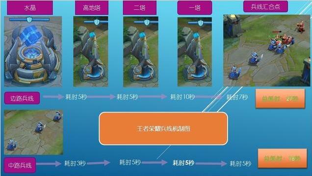 王者榮耀：最吃力不討好的上單位，一人對兩人守塔4分鐘算厲害！