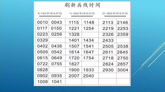 王者榮耀：最吃力不討好的上單位，一人對兩人守塔4分鐘算厲害！