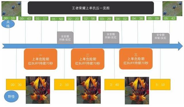 王者榮耀：最吃力不討好的上單位，一人對兩人守塔4分鐘算厲害！