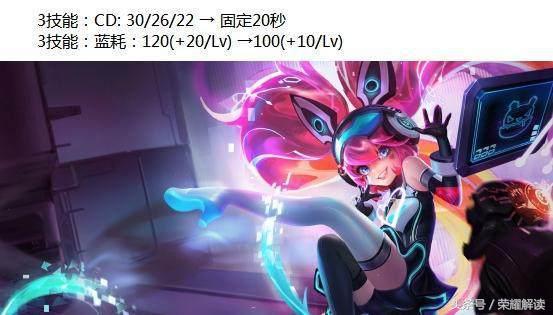 榮耀：高端局玩家不會上手4大英雄，新手卻能爆打敵人投降！