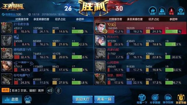 王者榮耀：國服最強狄仁傑王者局，看完輸出十萬網友為他點贊！