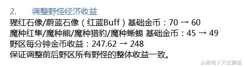 王者榮耀：暴君主宰加強，紅BUFF調整，普攻造成10%的減速！