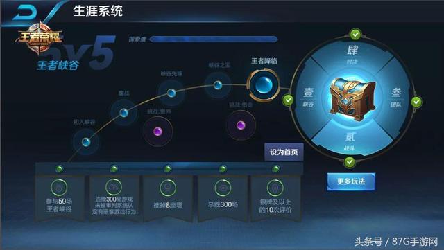 零氪黨的福利！王者榮耀生涯系統將上線 皮膚和稱號免費送！