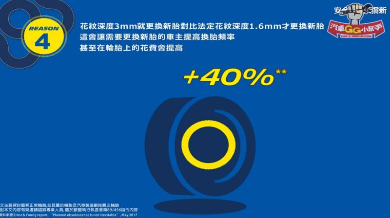 除了規格數據之外，你真的了解輪胎嗎？胎紋深淺／抓地力、換胎後胎壓怎麼打？常見迷思解析！