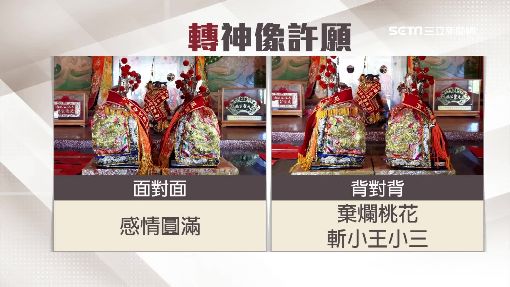 家務事神明做主！擲筊轉神像　「背對背」助斬小三小王