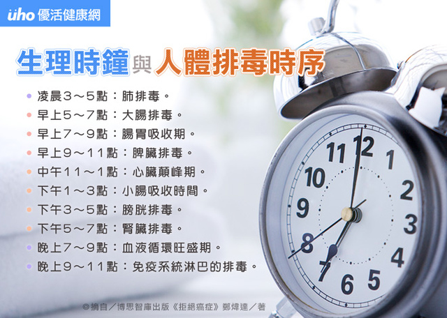 晚飯不吃，餓治百病，很有道理！不看是你的損失！