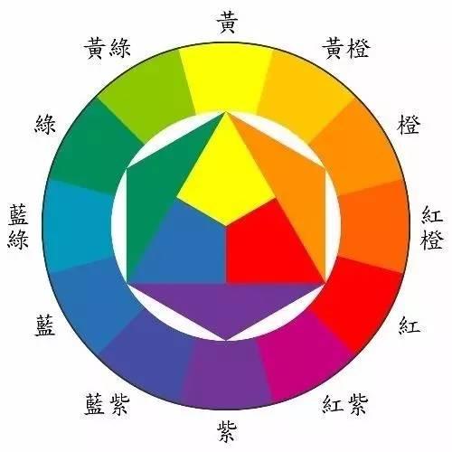 為什麼手術室醫生不穿白大褂，而穿綠色或藍色制服？答案是…… 