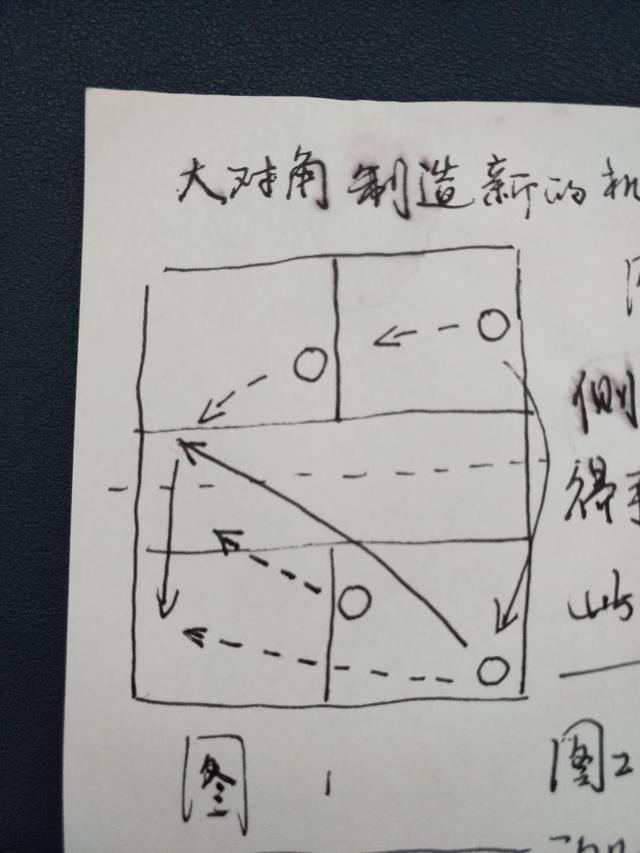 蔡老大開講：大對角是如何害人的