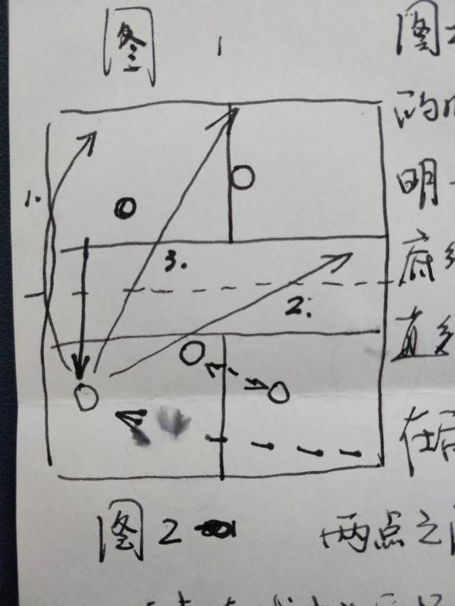 蔡老大開講：大對角是如何害人的