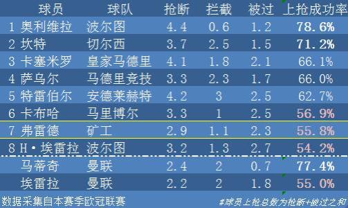 誰是弗雷德？他的來頭有多大呢？