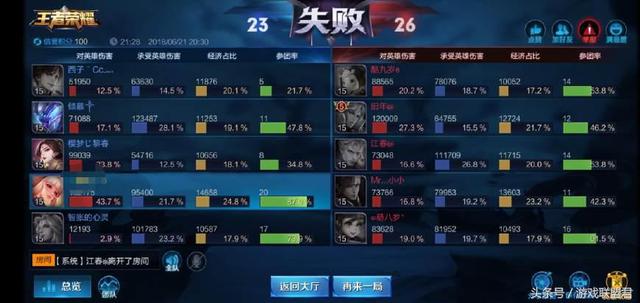 王者榮耀：高端局玩家在黃金局連輸多局，舉報無效後才恍然大悟