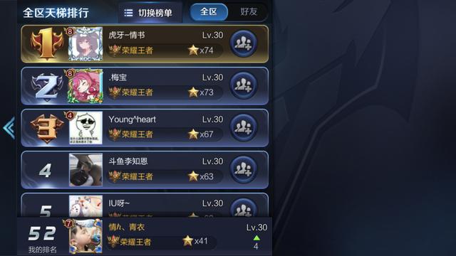 王者榮耀：輔助有多重要？看看榮耀王者怎麼說