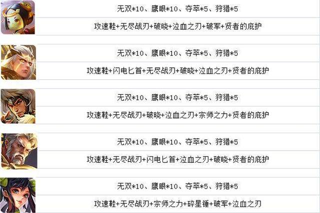 王者榮耀：玩射手還在用禍源？活該被人罵坑貨！用這套輕鬆上王者