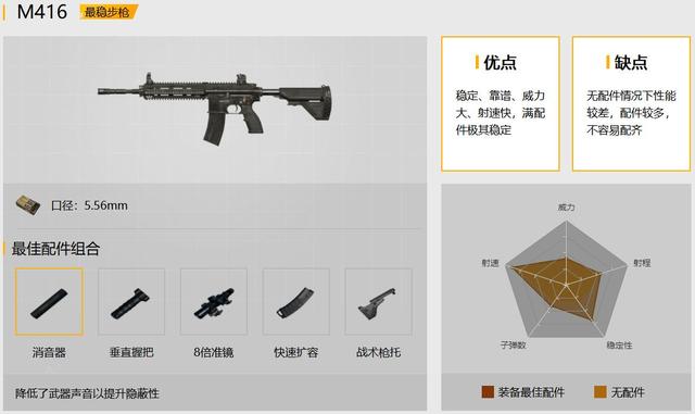 刺激戰場後坐力最小的武器，最後一個幾乎0後坐，前提是你要會用
