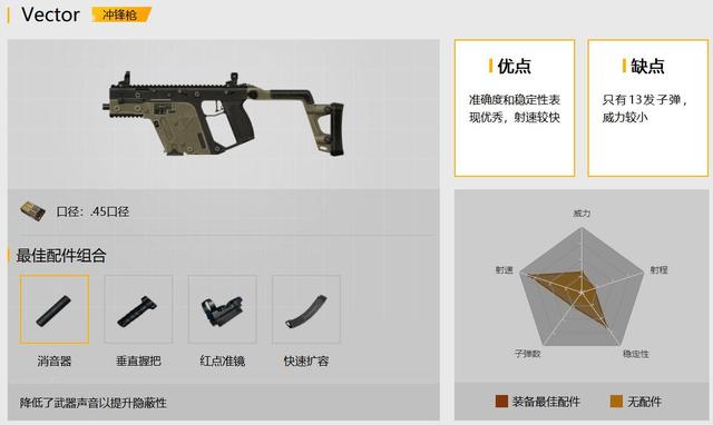 刺激戰場後坐力最小的武器，最後一個幾乎0後坐，前提是你要會用