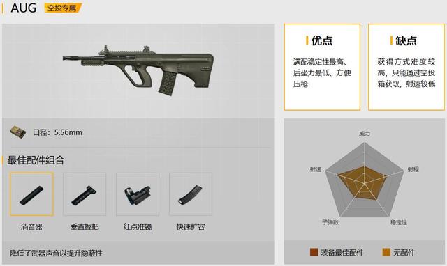 刺激戰場後坐力最小的武器，最後一個幾乎0後坐，前提是你要會用