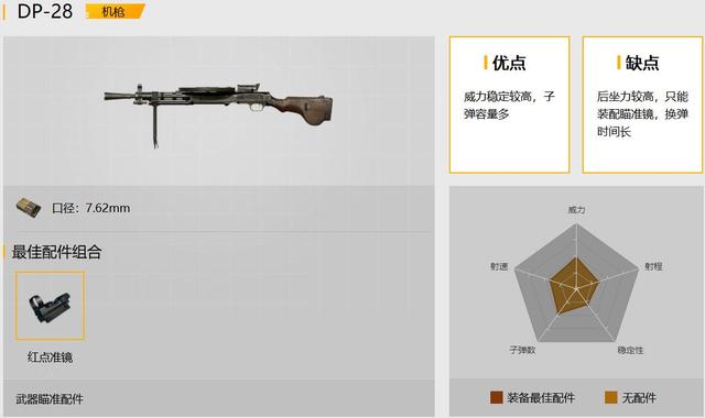 刺激戰場後坐力最小的武器，最後一個幾乎0後坐，前提是你要會用