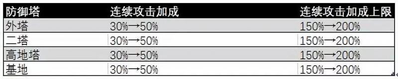 王者榮耀：體驗服大改，S12遊戲體驗或將迎來翻天覆地的變化！