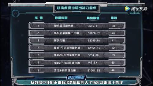 裴擒虎成為KPL最搶手的打野英雄，最新出裝、打法教學了解一下！