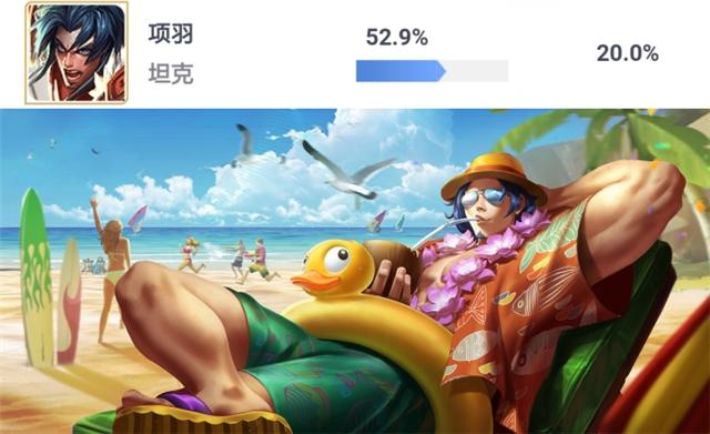 王者榮耀數據榜：小喬項羽已成主流英雄，張良排位勝率大幅下跌