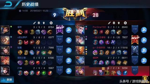 王者榮耀：玩家憑藉萬年助攻拿到mvp，沒有拿人頭照樣排第一